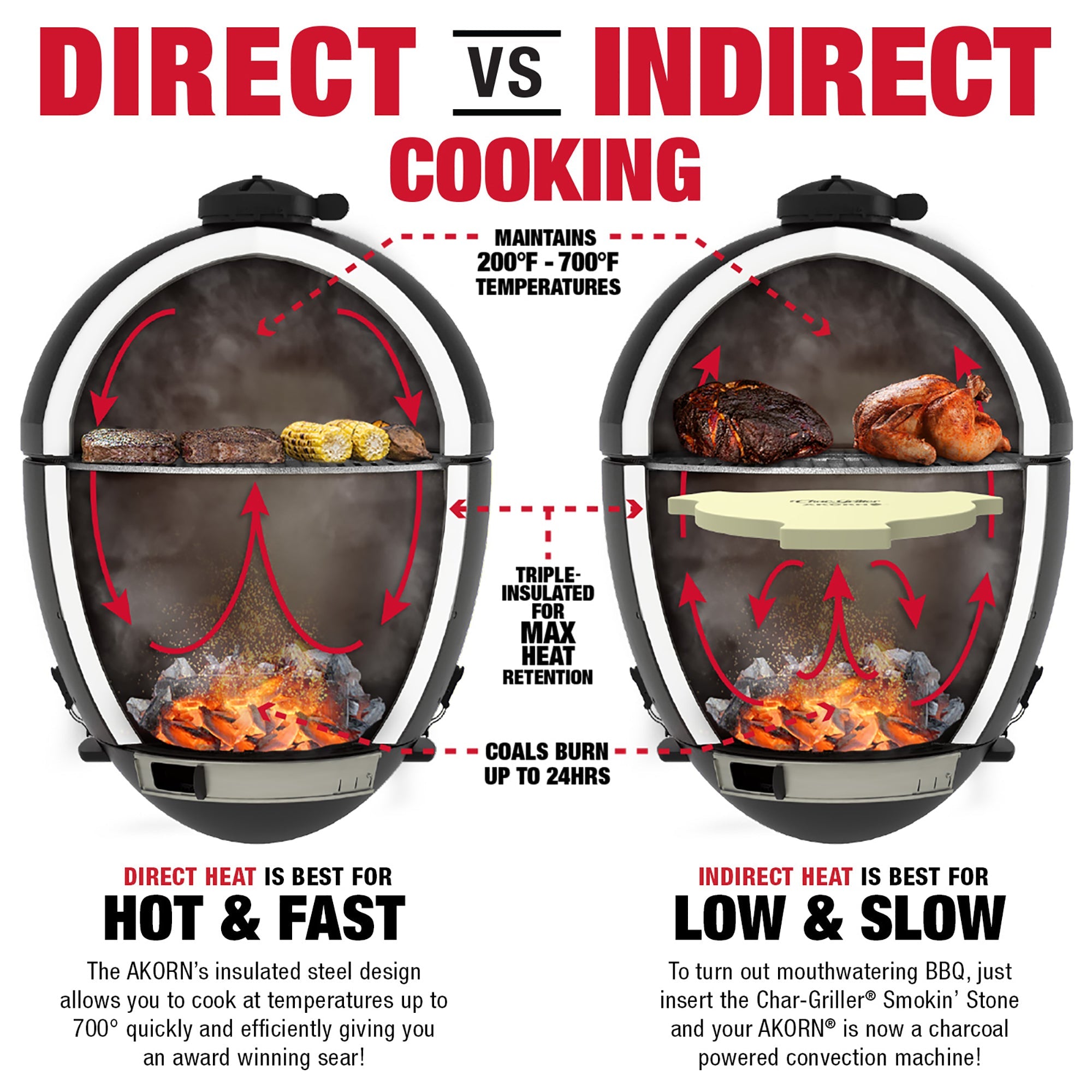 Char-Griller Akorn Jr Kamado