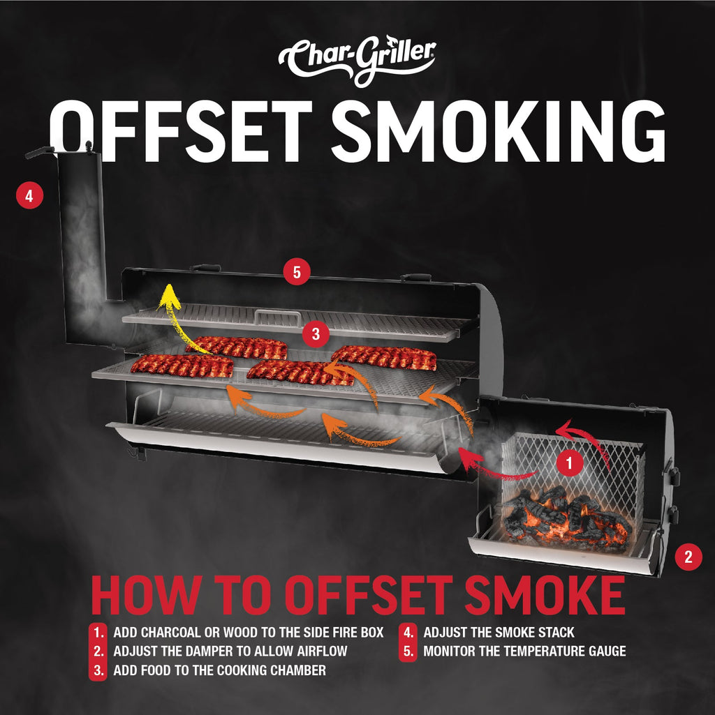 Char-Griller Grand Champ offset smoker